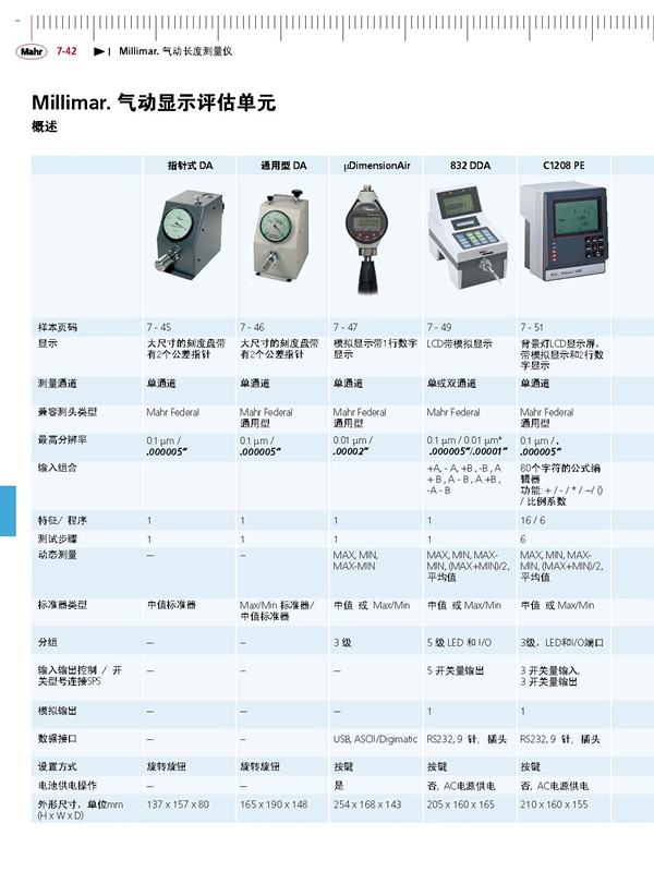 灯具配附件与气动量仪怎么读才准确