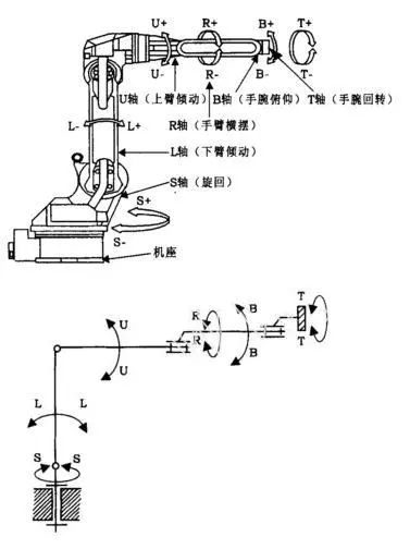 曲腕机与气动量仪怎么读才准确