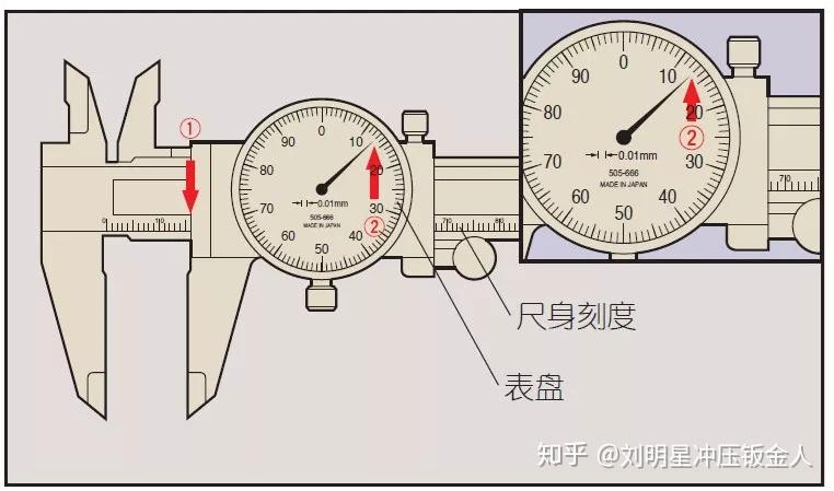 其它交通控制管理设备与气动量仪刻度怎么看