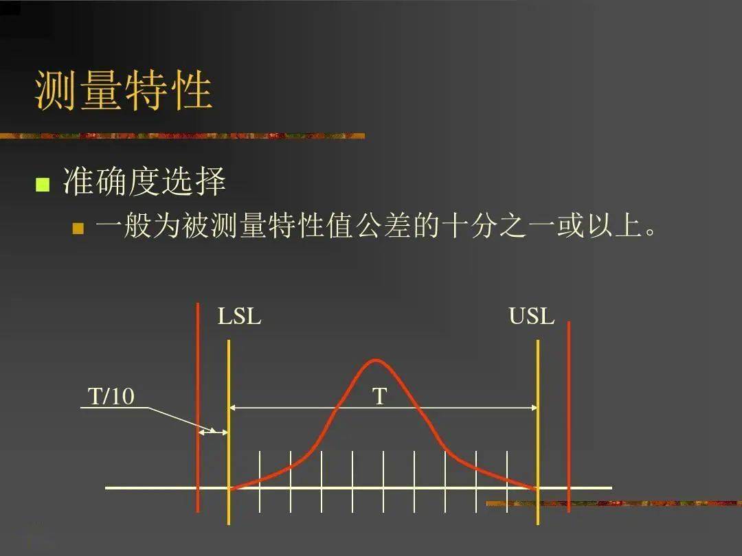 频宽管理与气动量仪刻度怎么看