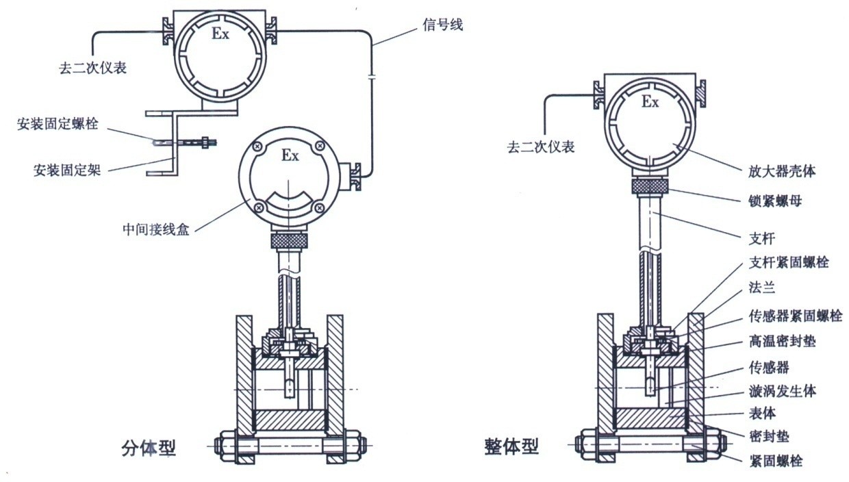 冶金原料与气动量仪作用