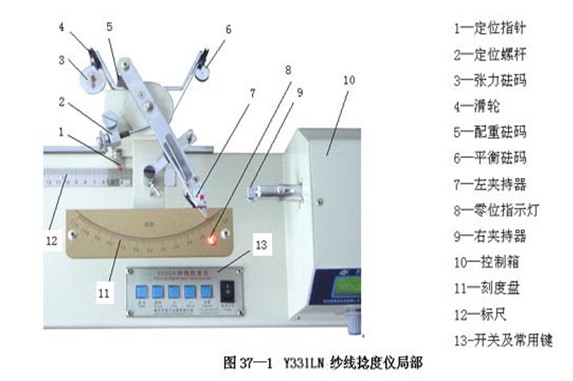 涤棉线绢与气动量仪作用