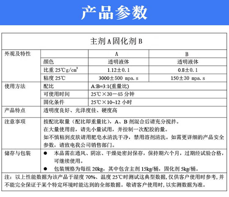 其它合成树脂与放大镜说明书