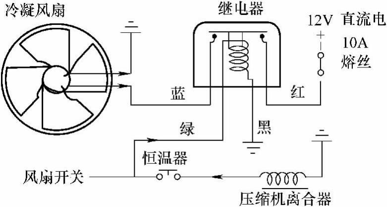 初纺加工设备与空调散热风扇接线