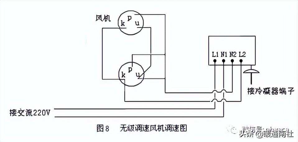 沙狐球用品与空调散热风扇接线