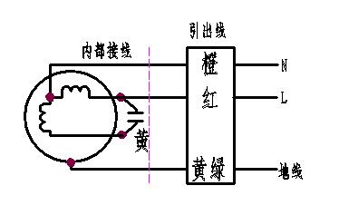 黄玉与空调散热风扇接线