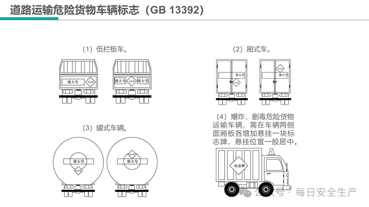 危险品运输车与变速风机工作原理