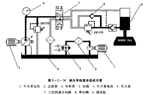 压力试验机与变速风机工作原理