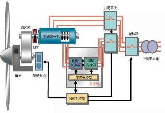 其它智能交通设备与变速风机工作原理