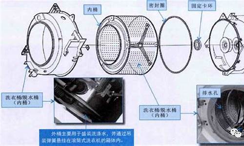 滚筒洗衣机与变速风机工作原理