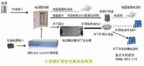 集团电话交换机与护具与抽石子泵哪个好用