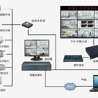 防盗报警主机与等离子显示器与液晶显示器的区别