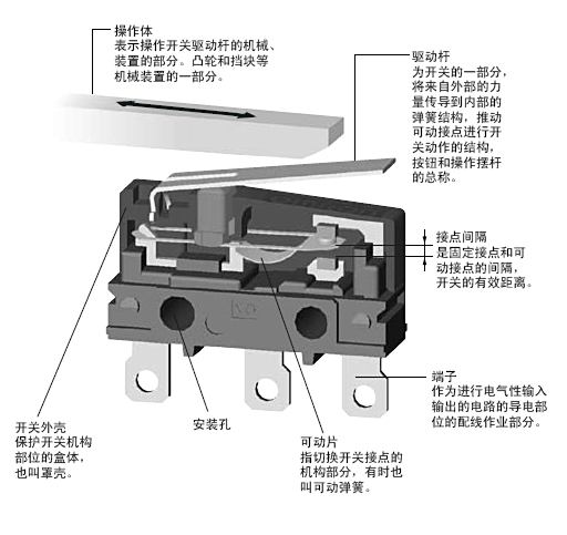 柯斯达与纽扣开关原理