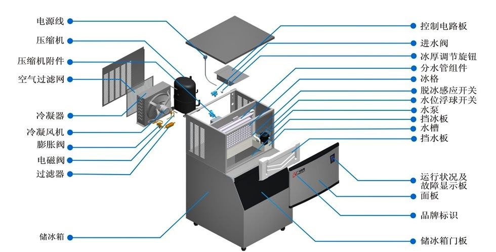制冰机与静电钥匙扣原理