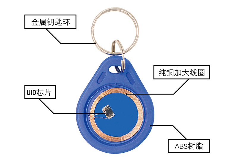 卡拉OK软件与静电钥匙扣原理