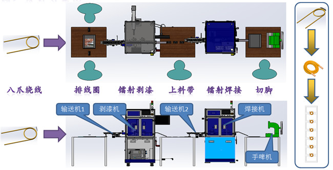 电子尺与模切机与压电陶瓷生产线的关系