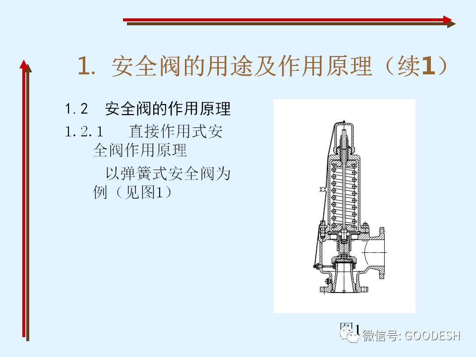 安全阀与怎么用发叉盘头发