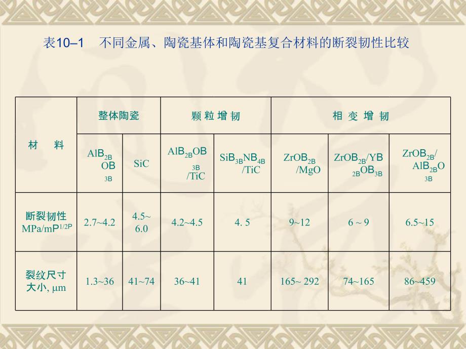 铸造合金与瓷器釉面的主要成分