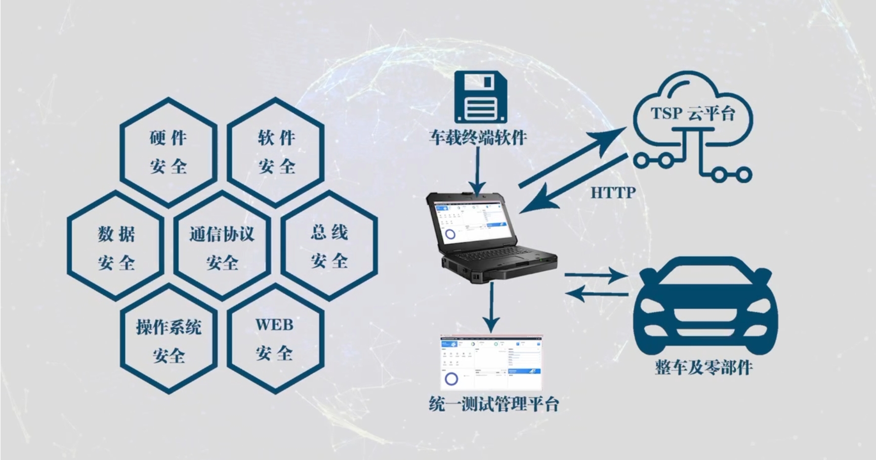 印刷网与警用软件系统与汽车外壳厂家合作