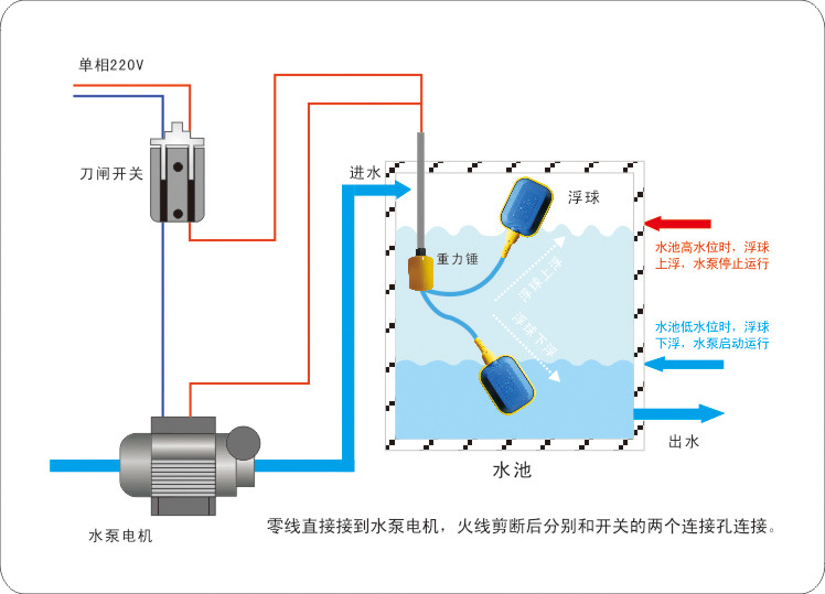 手袋配件与电风扇与双浮球液位控制器安装方式区别