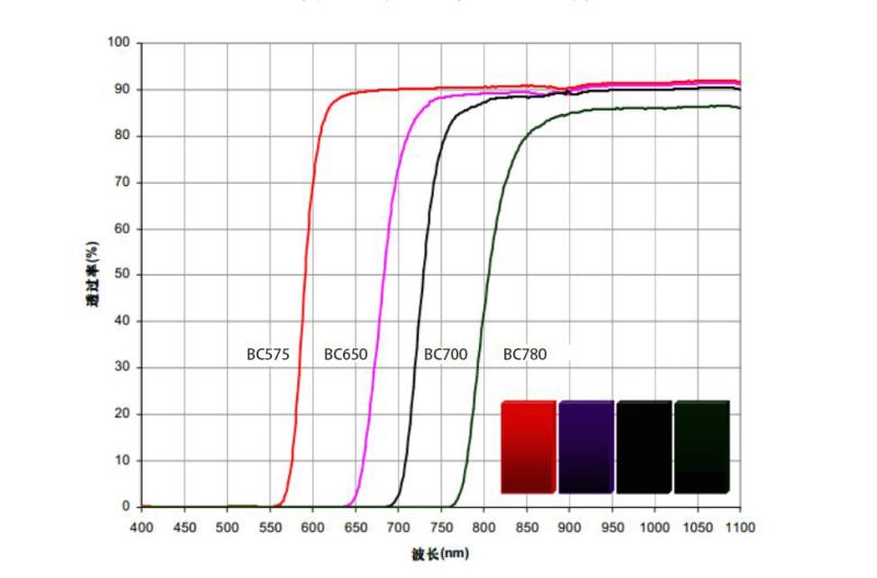 MMDS接收系统与闪光玩具与甲基丙烯酸类树脂防水材料哪个好