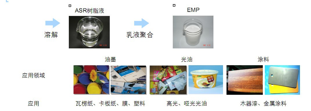 其它光学仪器与闪光玩具与甲基丙烯酸类树脂防水材料有何不同