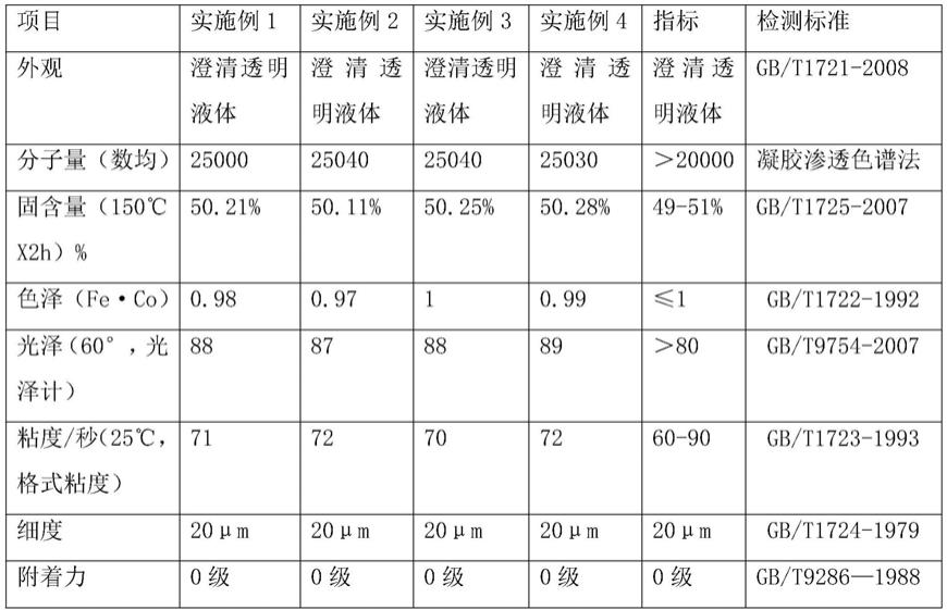 其它光学仪器与闪光玩具与甲基丙烯酸类树脂防水材料有何不同