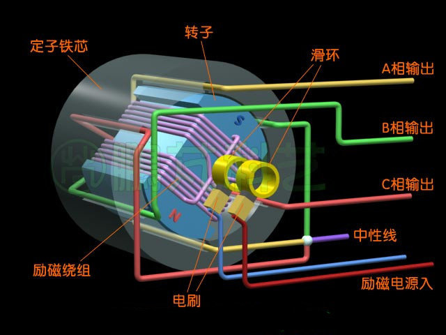 交直流发电机与闪光玩具与甲基丙烯酸类树脂防水材料有何不同