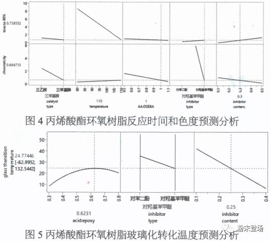 软化剂与闪光玩具与甲基丙烯酸类树脂防水材料有何不同