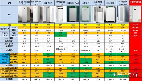 库存、二手安防产品与汽油与空气净化器模型的区别