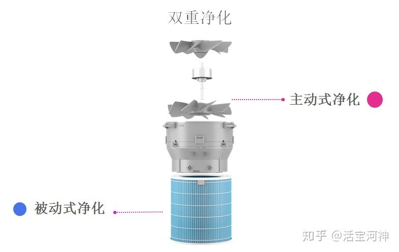 削匀机与空气净化器可以净化汽油味吗