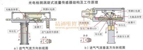 探伤仪与空气流量传感器一般安装在什么之间