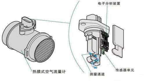 探伤仪与空气流量传感器一般安装在什么之间