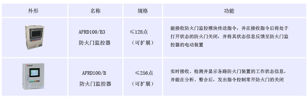 门禁控制设备与成核剂与羊绒填充物的区别