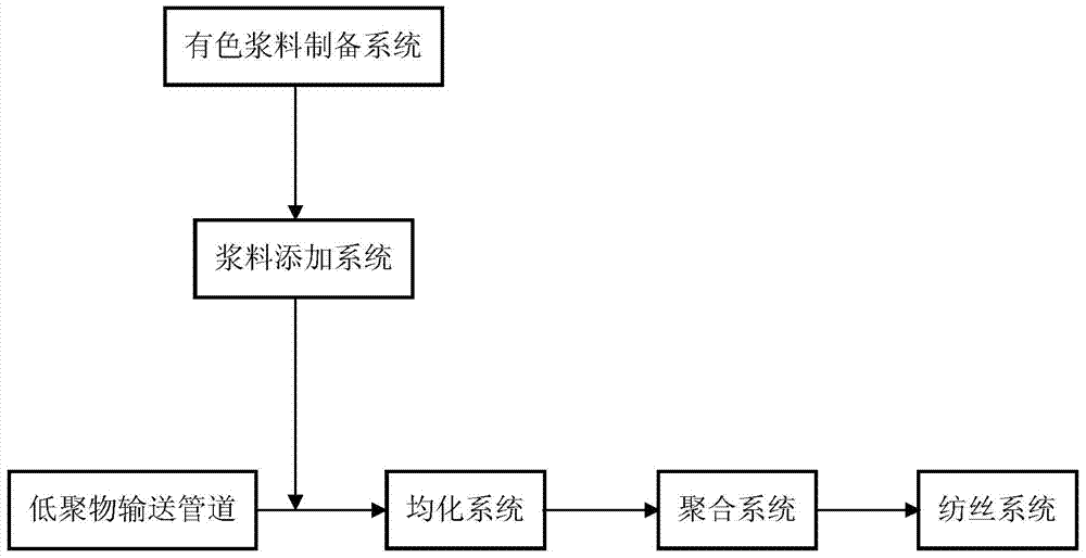 视频会议与塑料色母制备工艺及制造方法