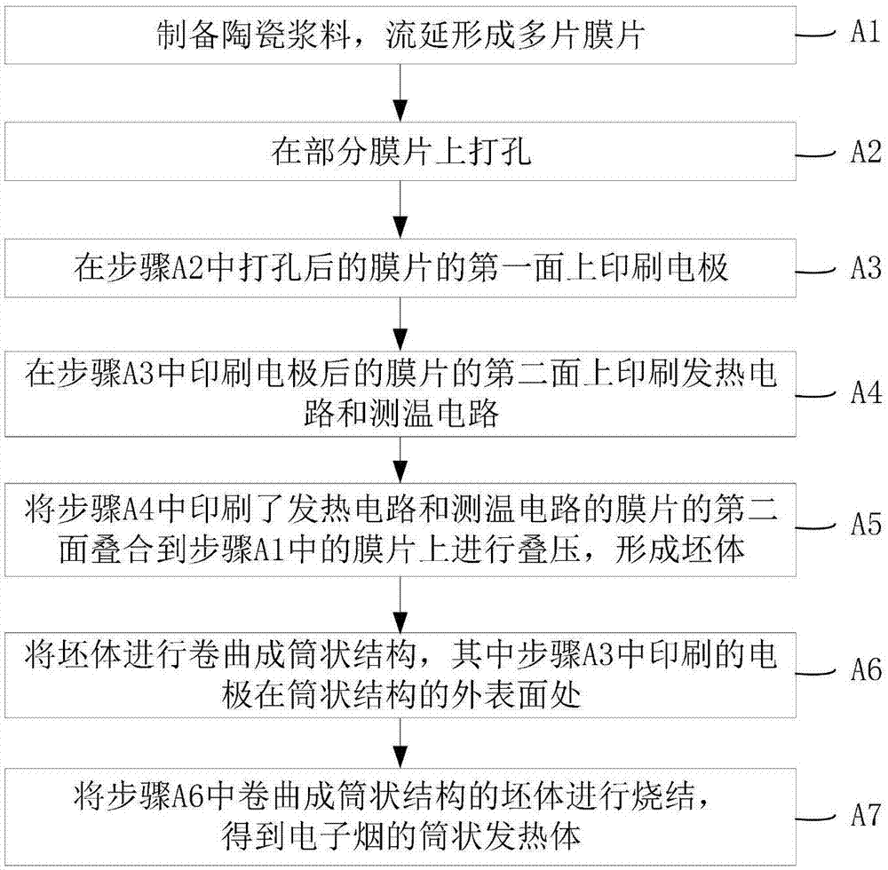 非接触式温度计与塑料色母制备工艺及制造方法