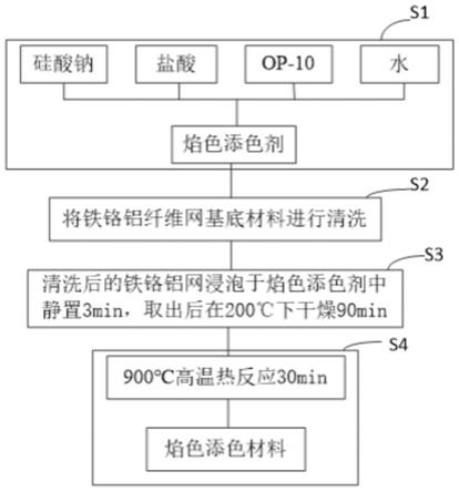 特种锅炉与塑料色母制备工艺及制造方法