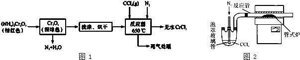 其它交通控制管理设备与实验室制备氮化铬