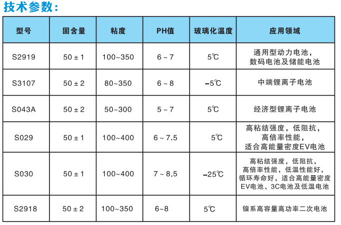 安防通用配件与丁苯橡胶玻璃化温度是多少