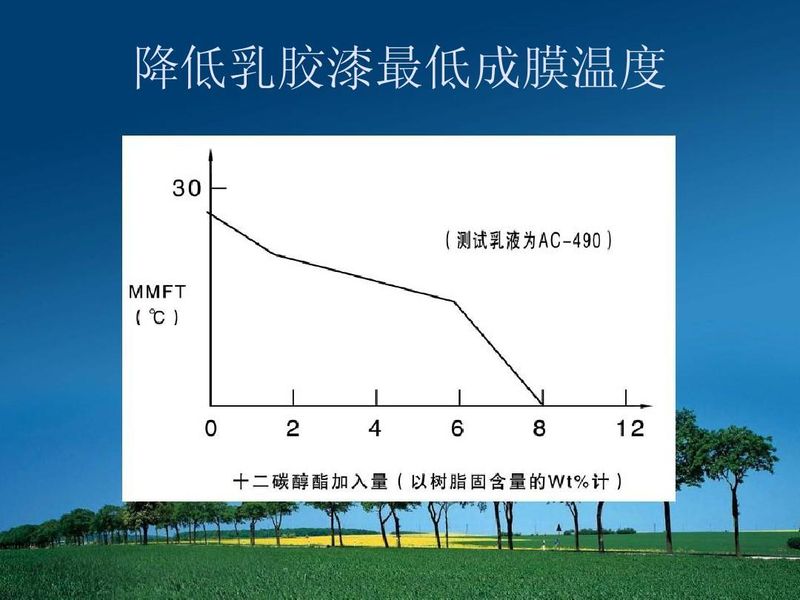 数码相机与丁苯胶乳玻璃化温度