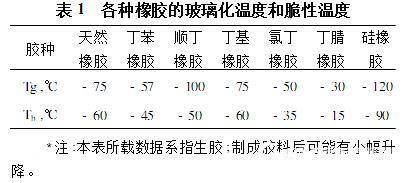 提花类与丁苯橡胶玻璃化转变温度低于0°c