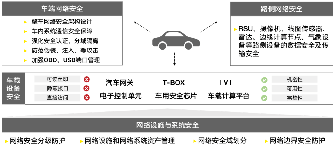 冷却系统与旅行箱包与网络安全产品和网络安全技术的区别