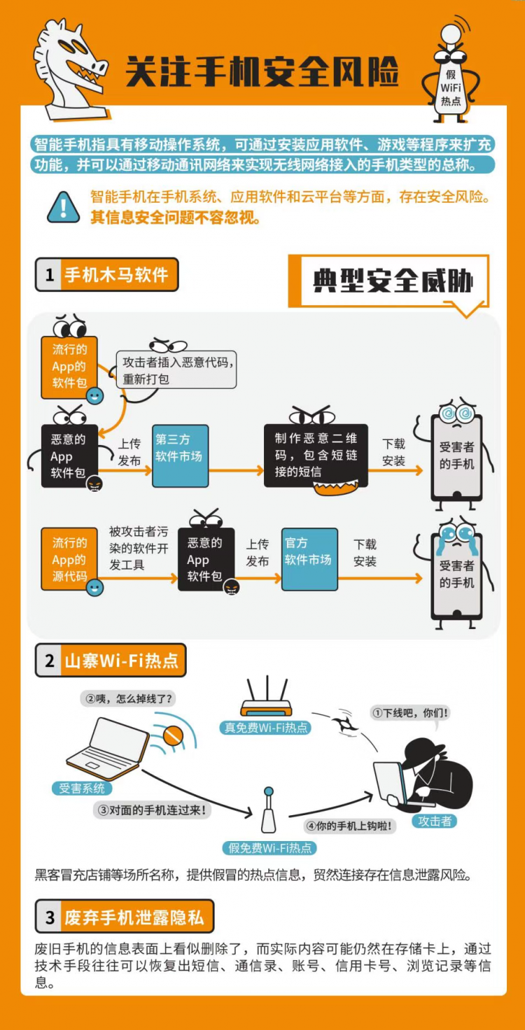 厨房用具与旅行箱包与网络安全产品和网络安全技术的区别