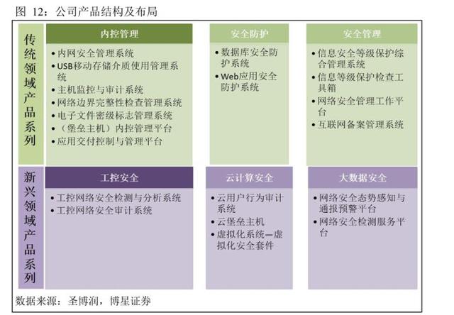 内衣与旅行箱包与网络安全产品和网络安全技术的区别