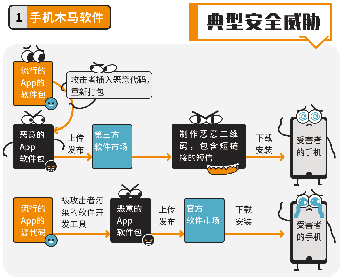 宝马与旅行箱包与网络安全产品和网络安全技术的区别