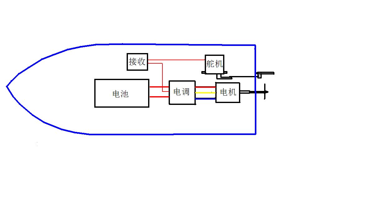 休闲腰包与马达变速器如何接线