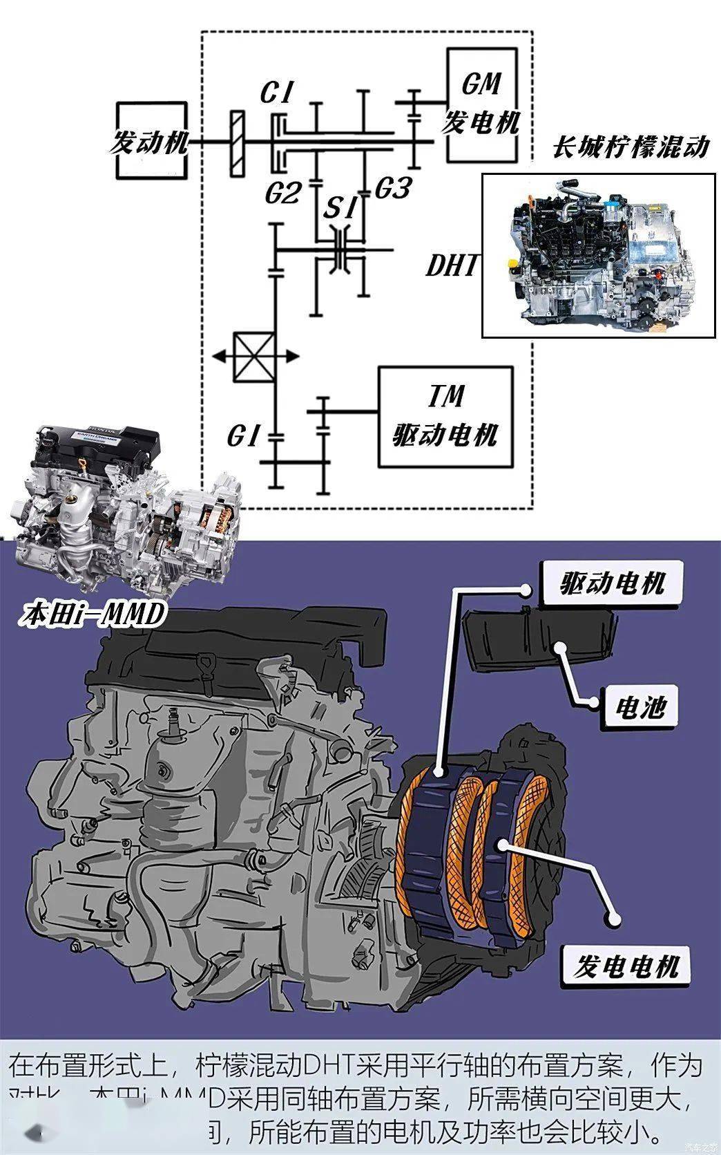 编码器与启动马达在变速箱里的车