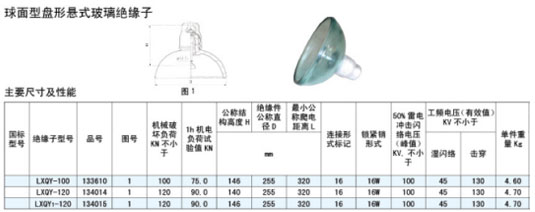 建筑装璜制品与玻璃绝缘子结构高度