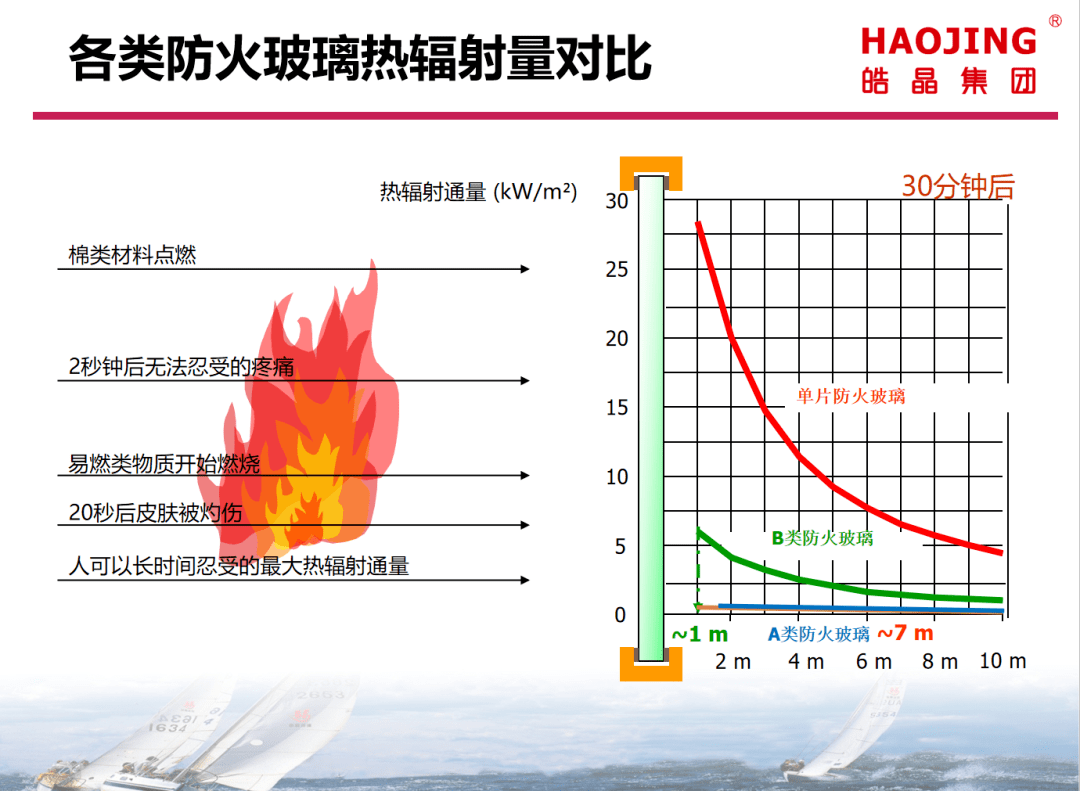 燃气设备与绝缘子与防火玻璃性能的关系