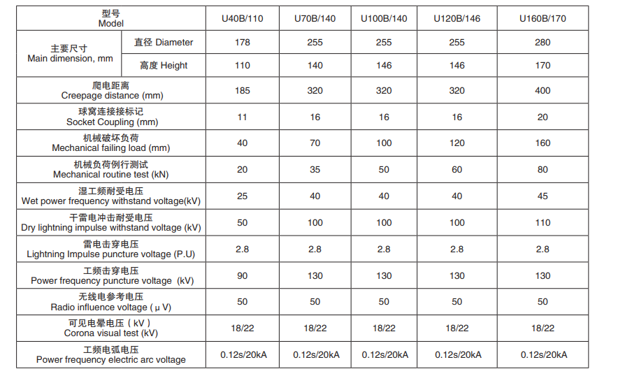 电子元件与绝缘子与防火玻璃性能的关系